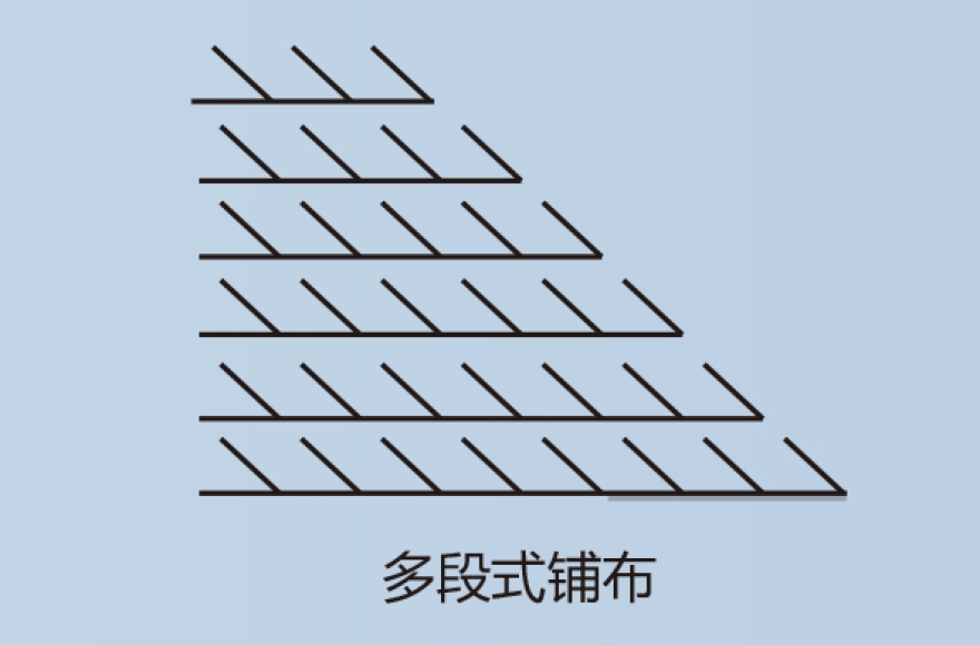 富怡全自動梭織專用鋪布機(jī)