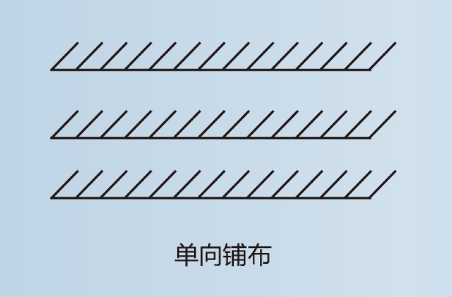 富怡全自動梭織專用鋪布機(jī)